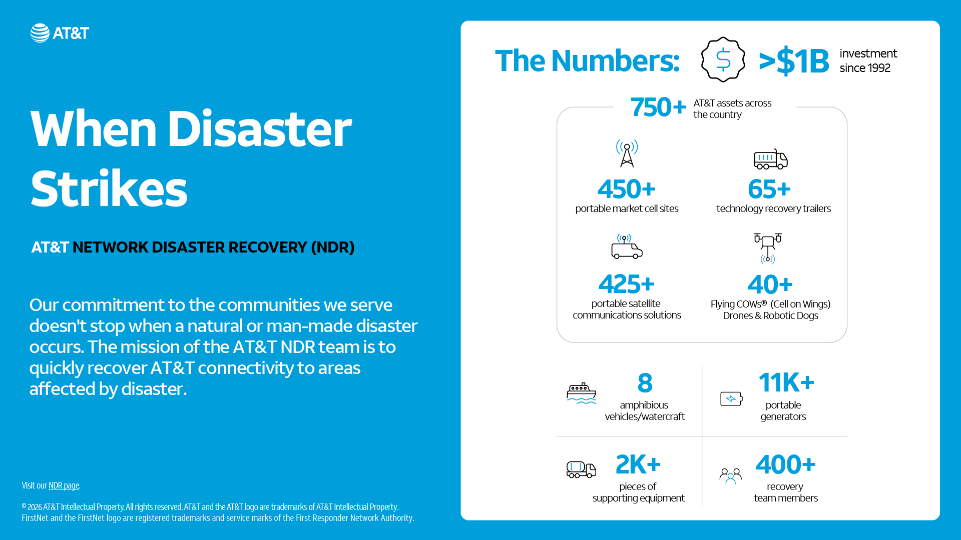 AT&T Network Disaster Recovery Numbers