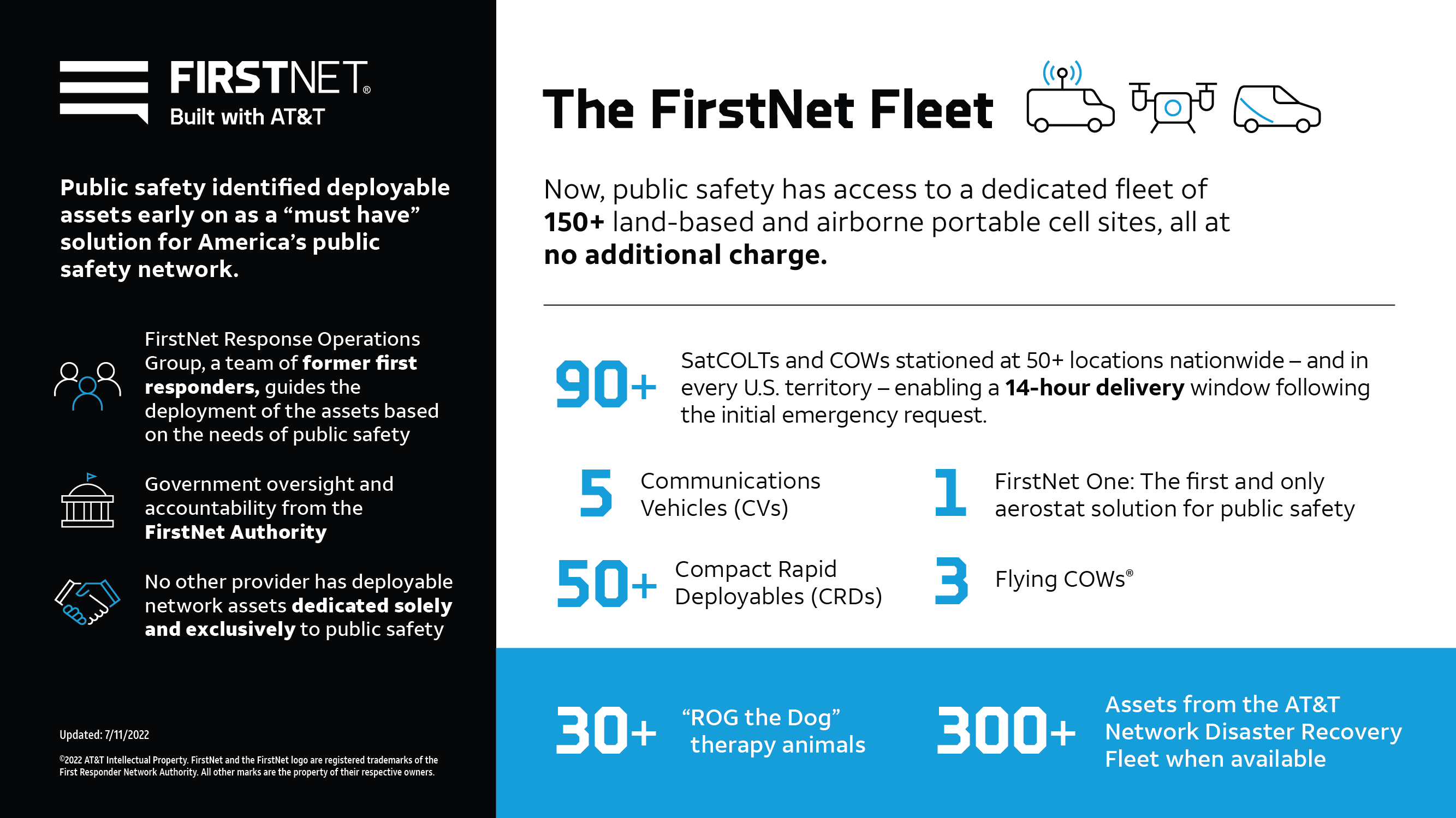 FirstNet Fleet