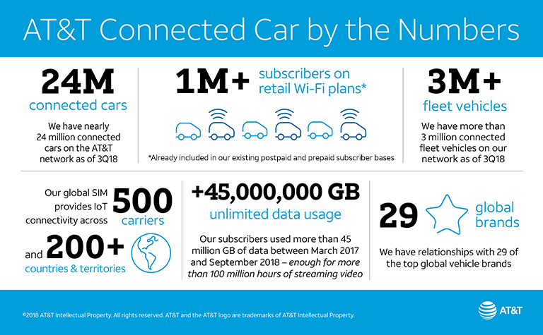 Connected_Car_Infographic_final.png