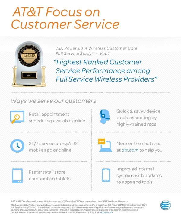 att wireless customer support