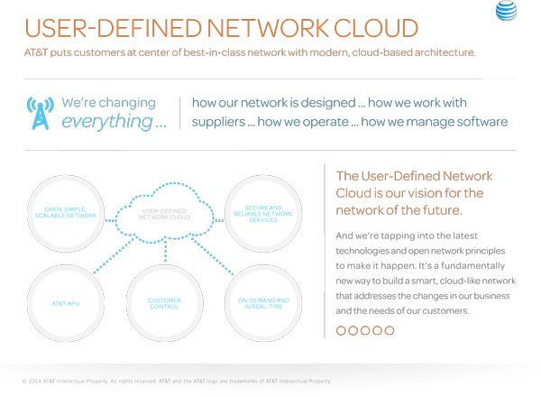 user_defined_network_cloud_infographic